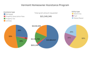 HAP program dashboard