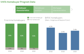 Homebuyer program dashboard