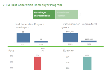 VHFA First Gen Homebuyer Program